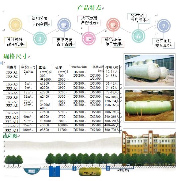 封丘玻璃钢化粪池